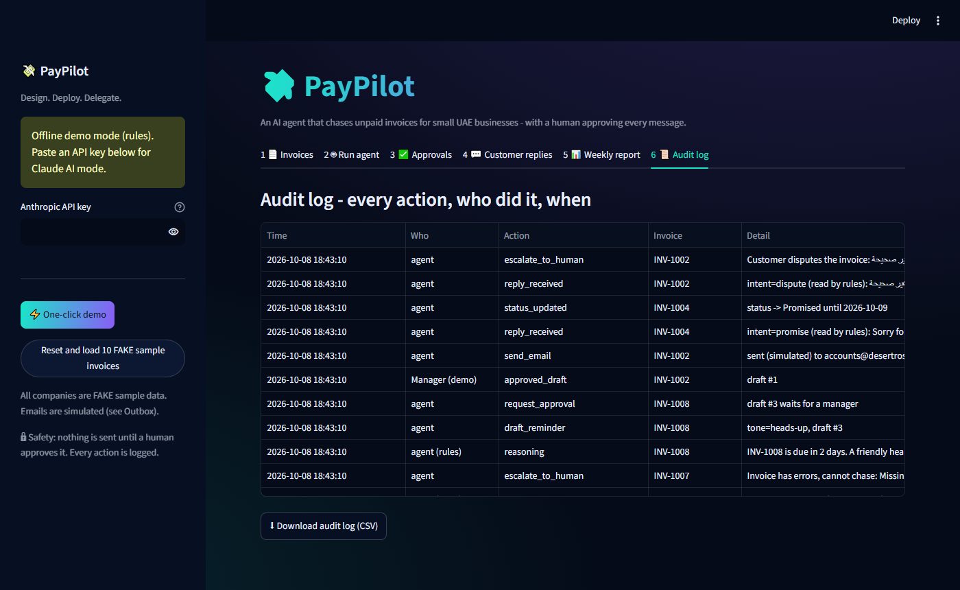 Audit log
